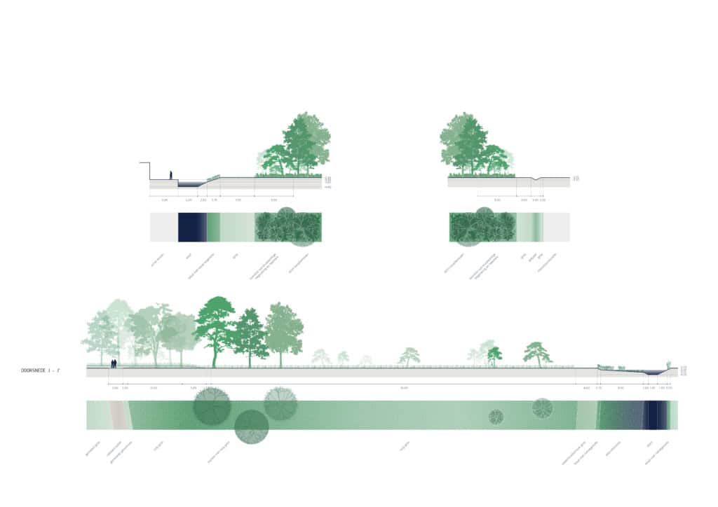 Doorsnede, ontwerp, Park Ursem